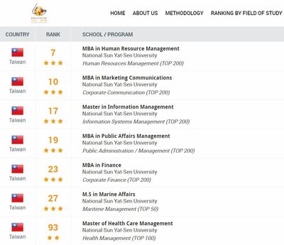 2018eduniversal-master-ranking-NSYSU