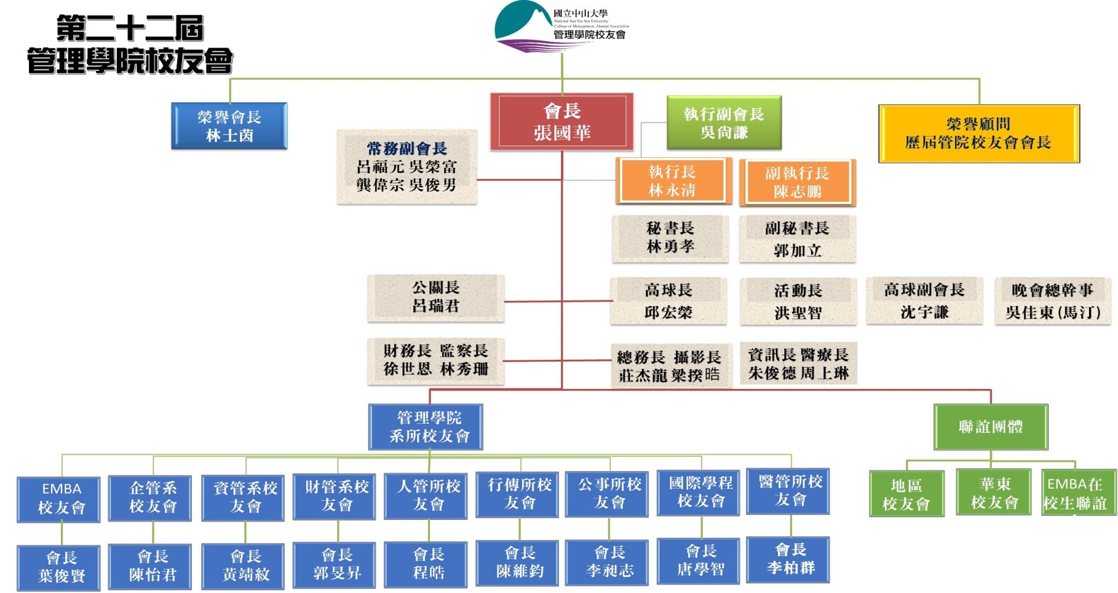 第21屆校友會組織圖