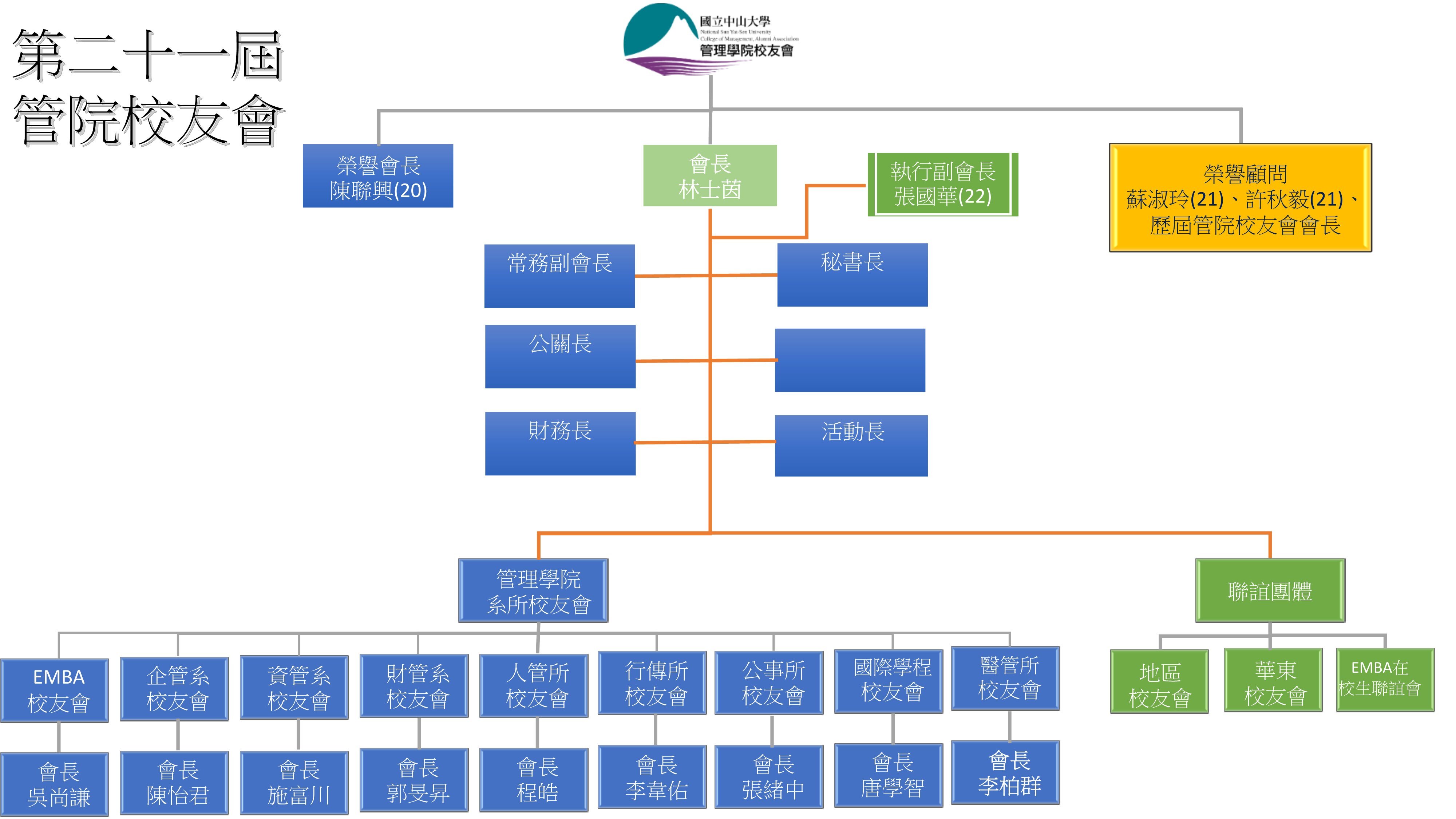第21屆校友會組織圖