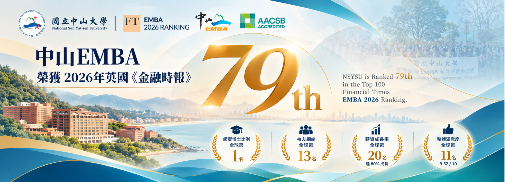 【管院榮譽】全球百大五連霸！中山EMBA榮獲2026《金融時報》全球第79名、全台唯一入榜